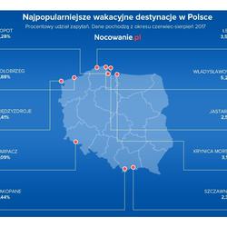 zdjecie w liście aktualnosci