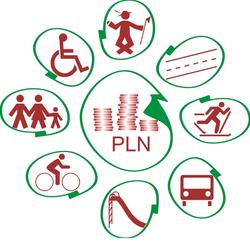 zdjecie w liście aktualnosci