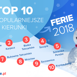 zdjecie w liście aktualnosci